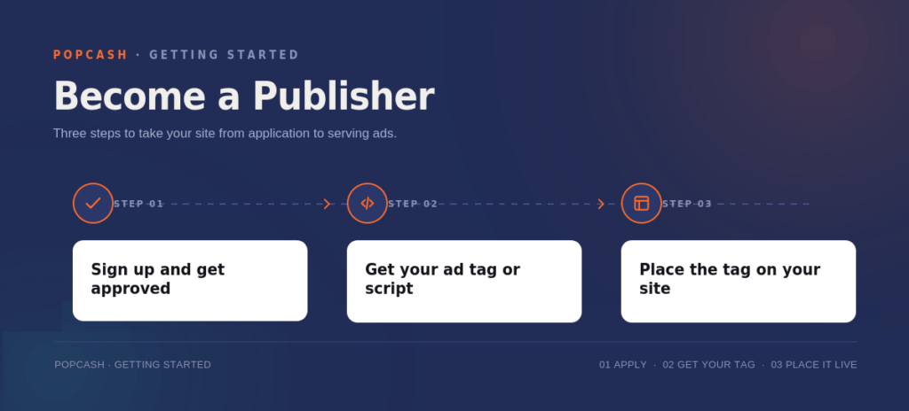 PopCash: becoming a publisher